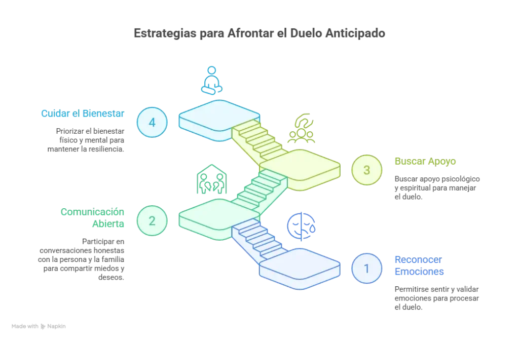 Estrategias para afrontar el duelo anticipado