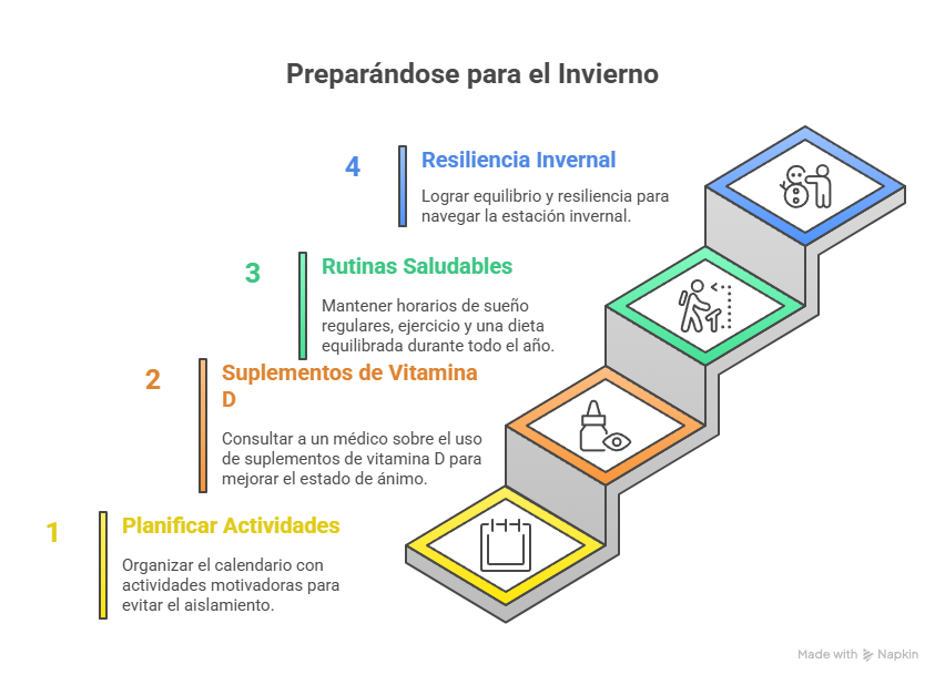 Prevención cómo prepararse para el invierno y evitar recaídas, como afrontar la depresión estacional