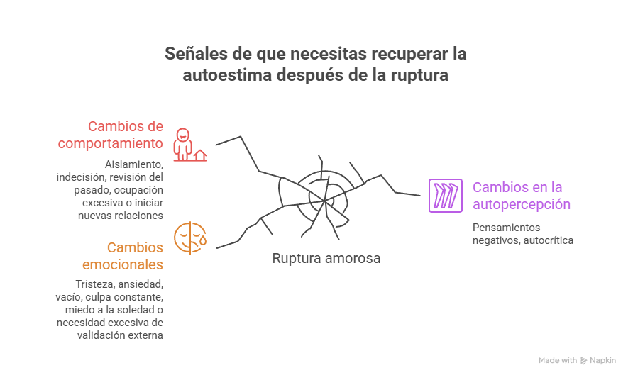 Señales de que necesitas recuperar la autoestima después de una ruptura
